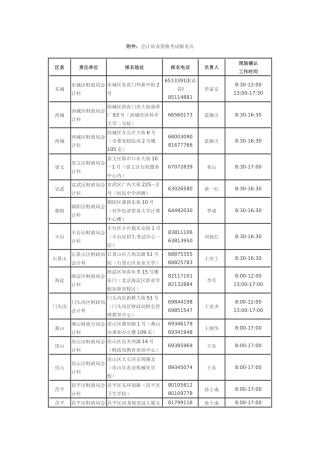 2025年会计从业资格考试报名点