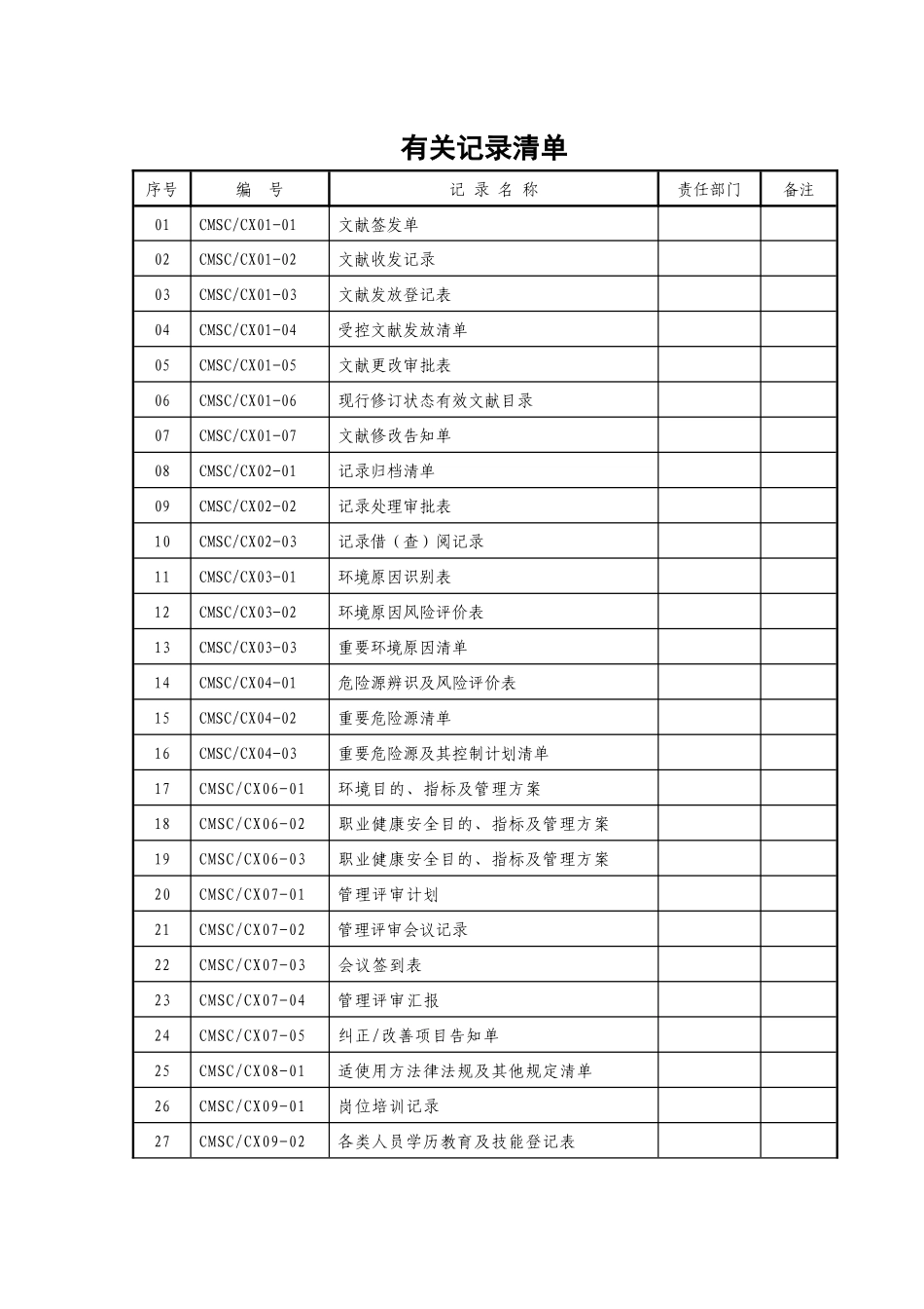 2025年建筑企业全套管理表格汇编_第2页