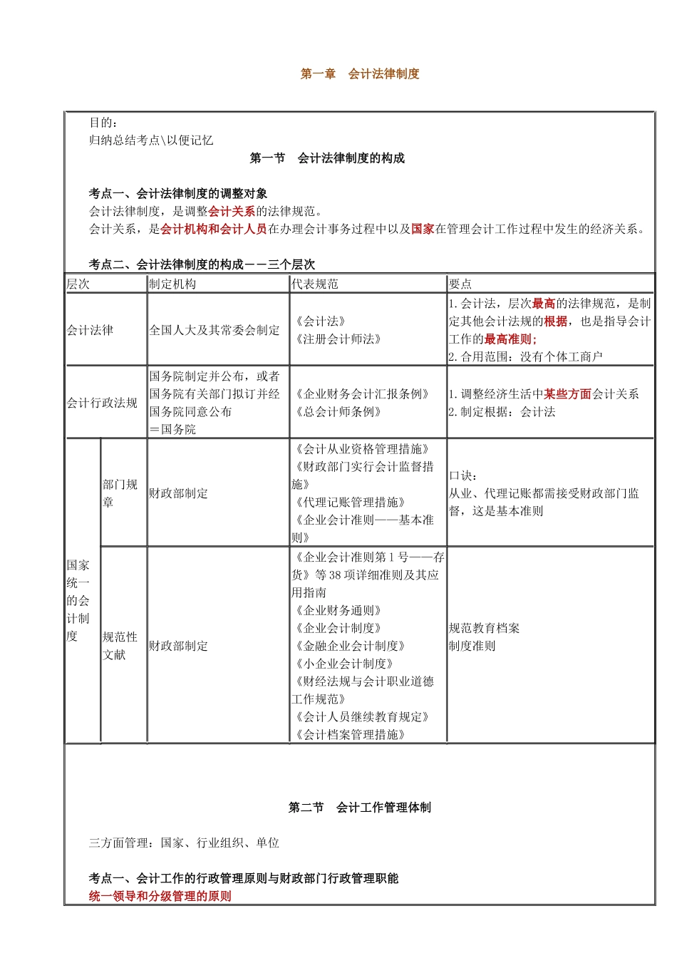 2025年财经法规知识点表格版_第1页
