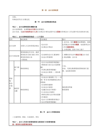 2025年财经法规知识点表格版