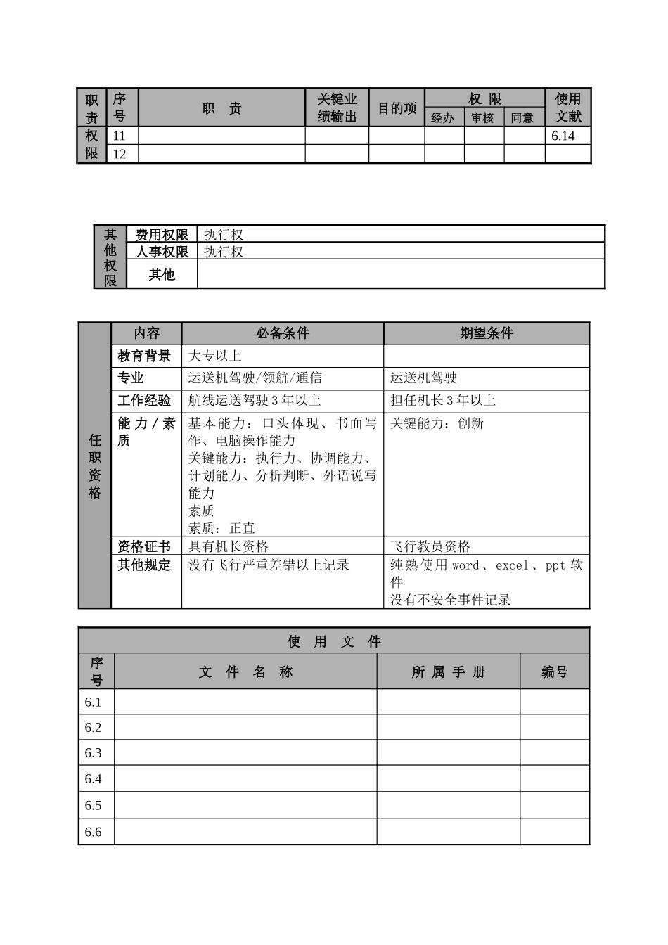2025年航空物流公司译码系统分析师职位说明书及关键绩效标准_第2页