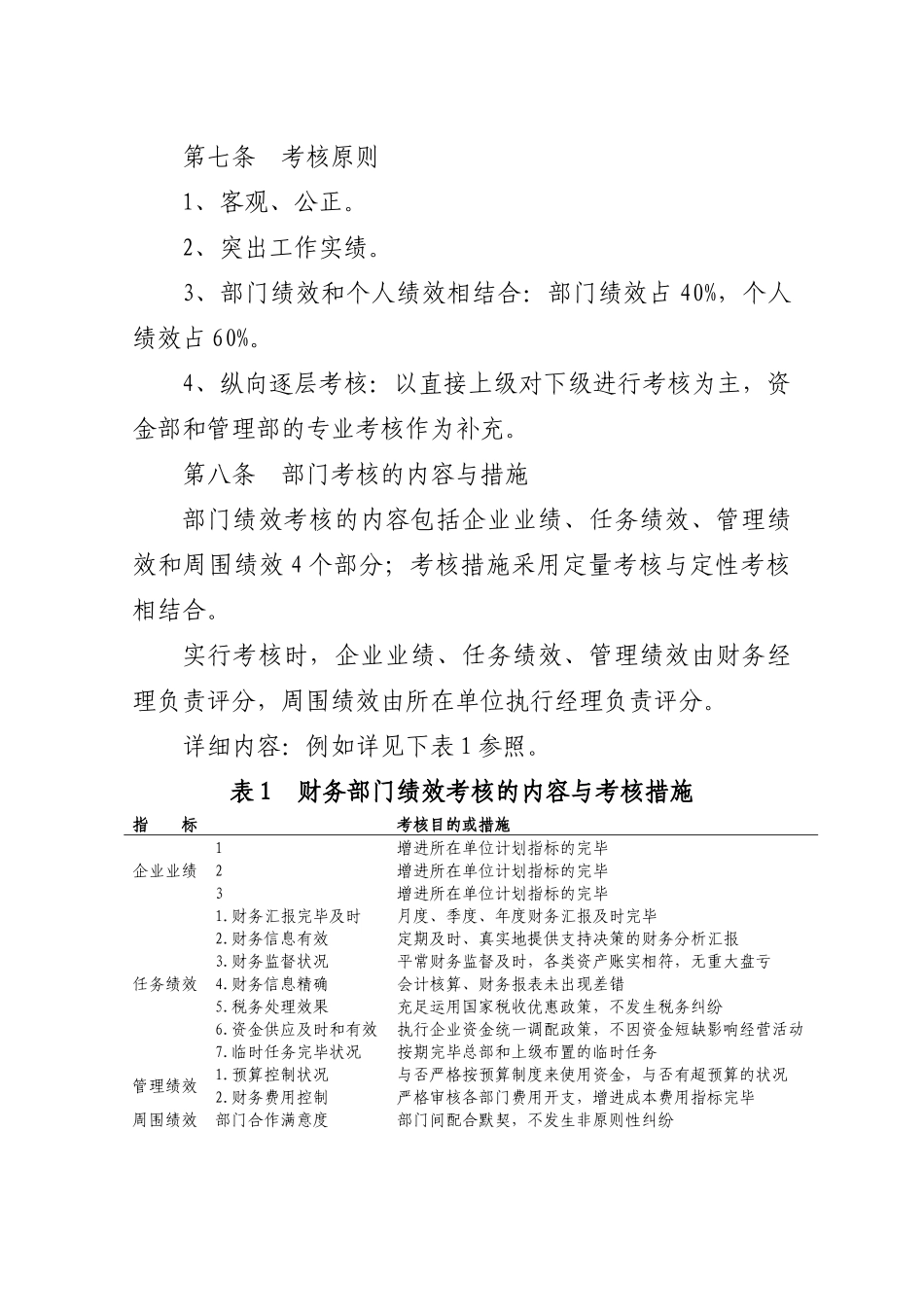 2025年财务人员考核方案_第2页