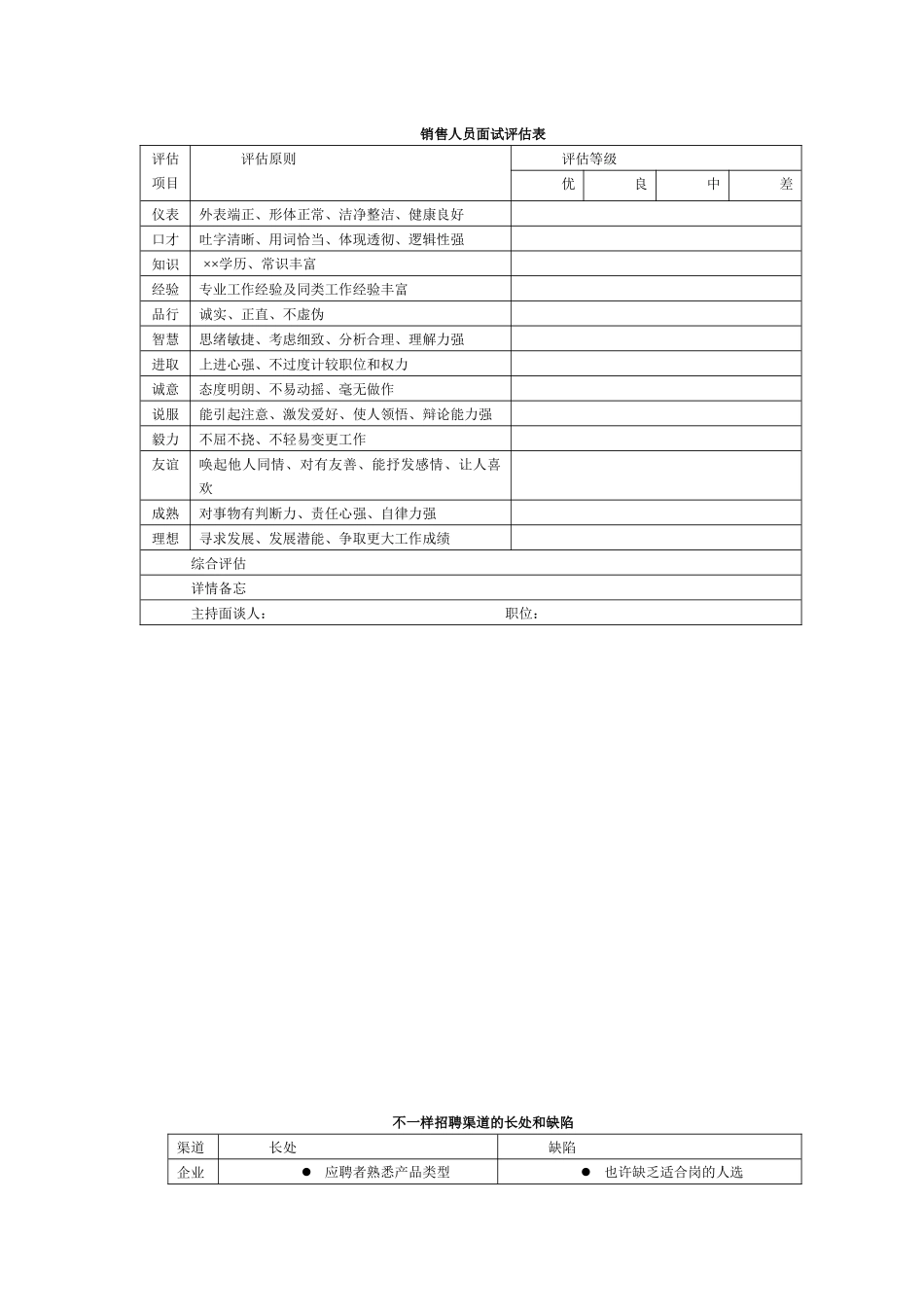 2025年销售人员面试评估表_第1页
