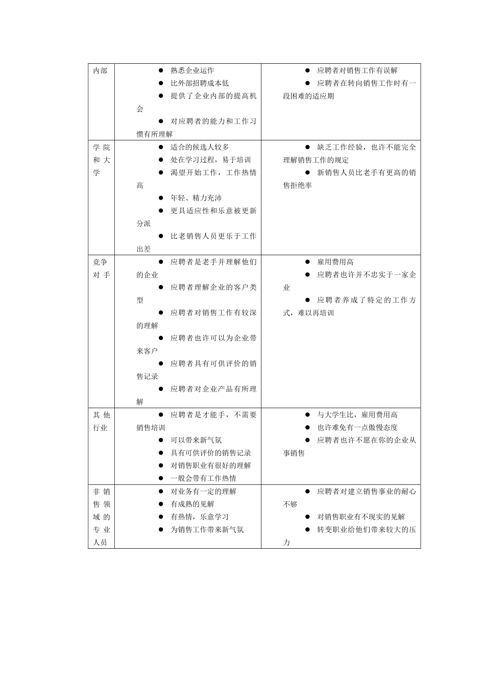 2025年销售人员面试评估表_第2页