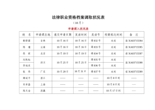 2025年法律职业资格档案调取情况表9法律职业资格档案调取