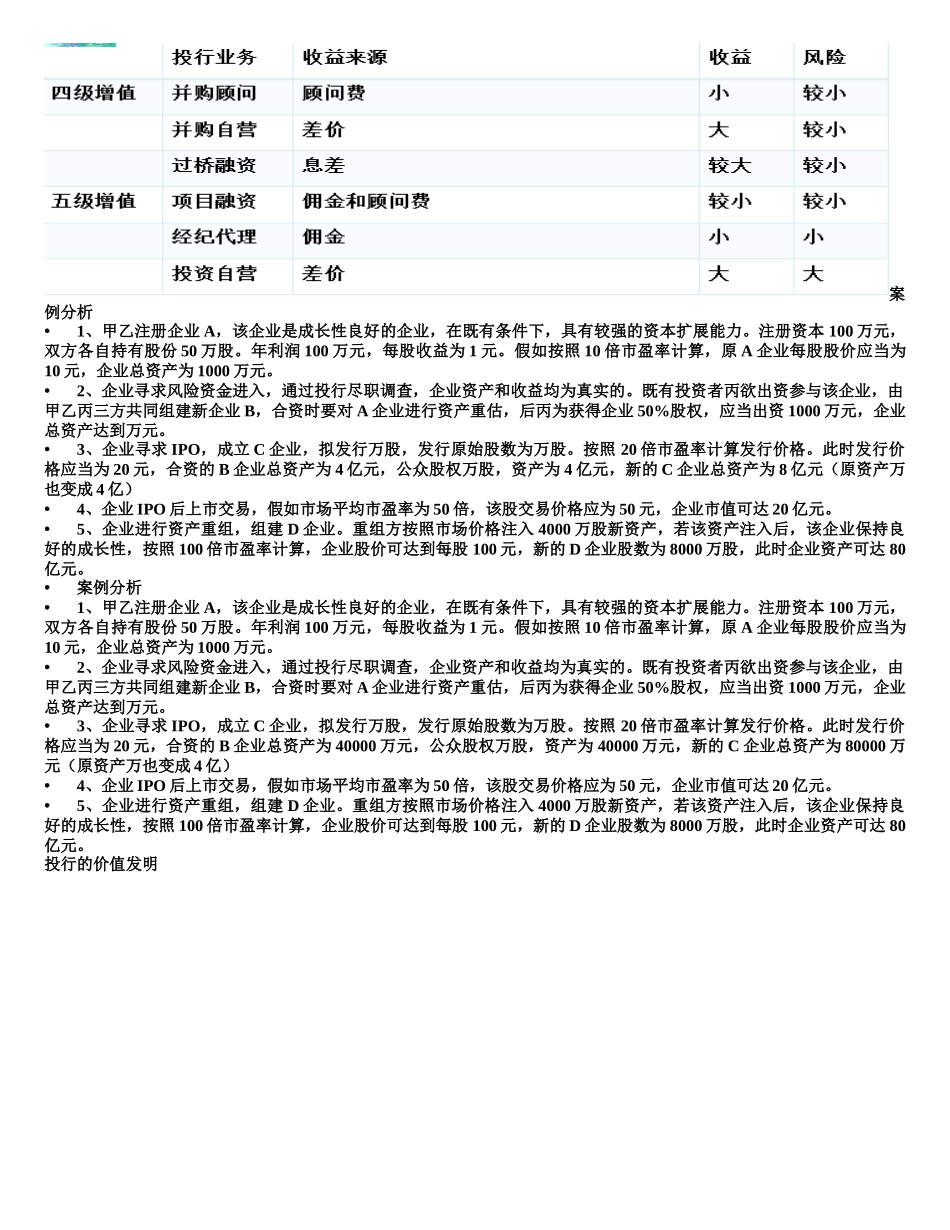 2025年金融学院投行知识点_第3页