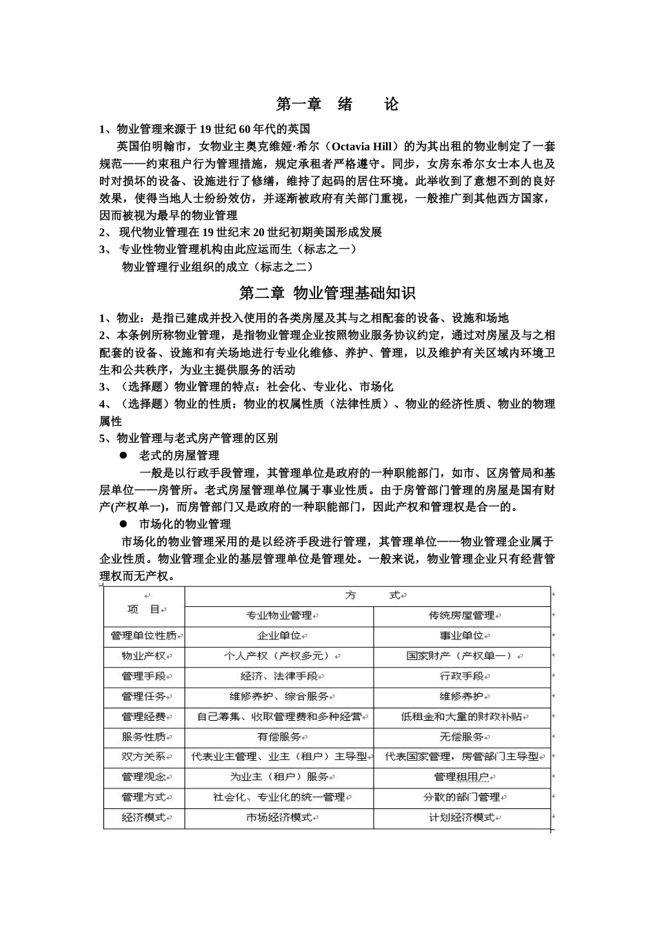 2025年物业管理考点整理_第1页