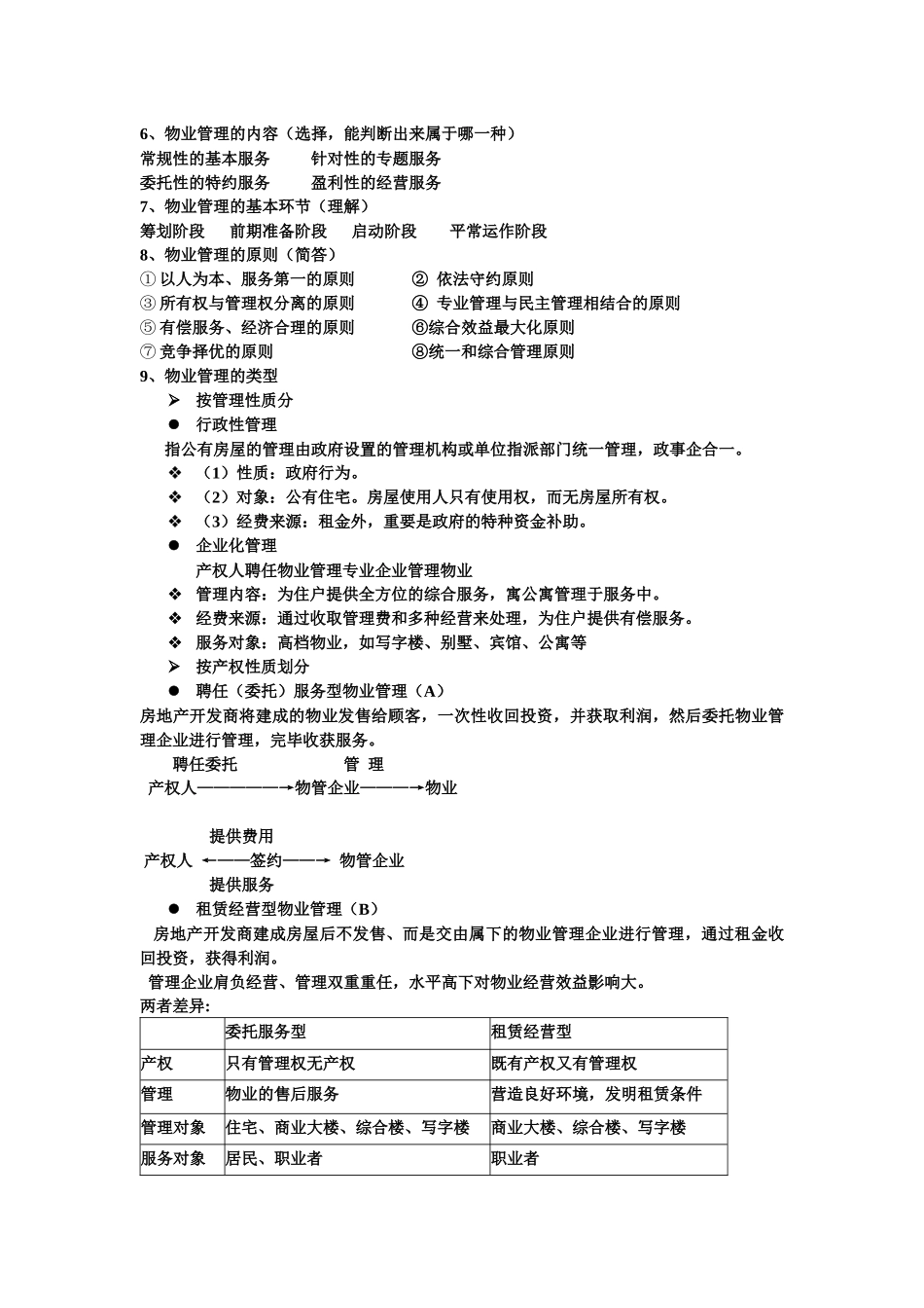 2025年物业管理考点整理_第2页