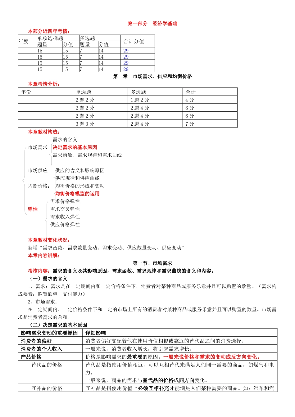 2025年经济师中级基础知识总结汇总第一章_第1页
