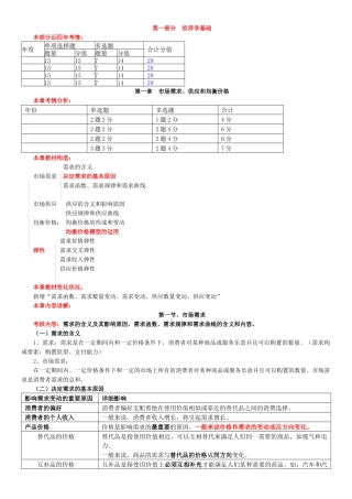 2025年经济师中级基础知识总结汇总第一章
