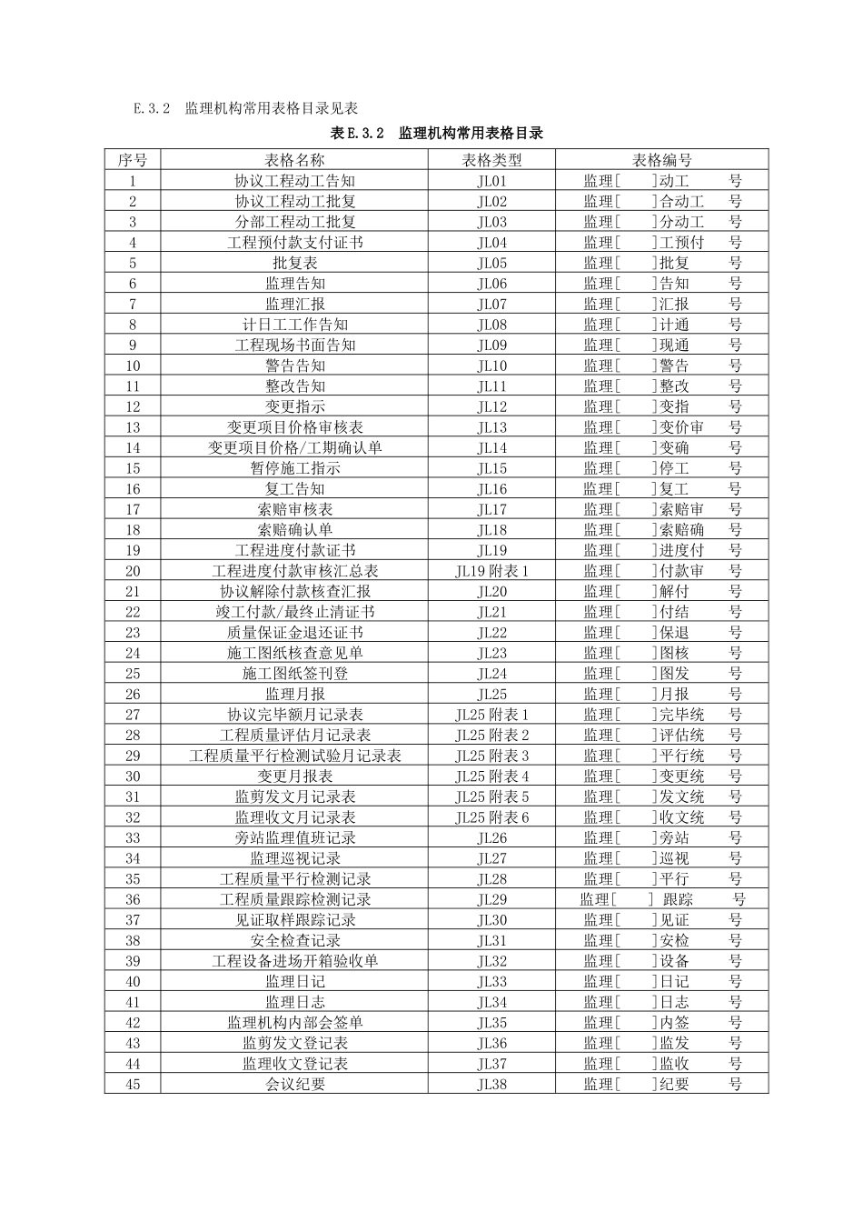 2025年水利工程监理规范全套表格_第2页