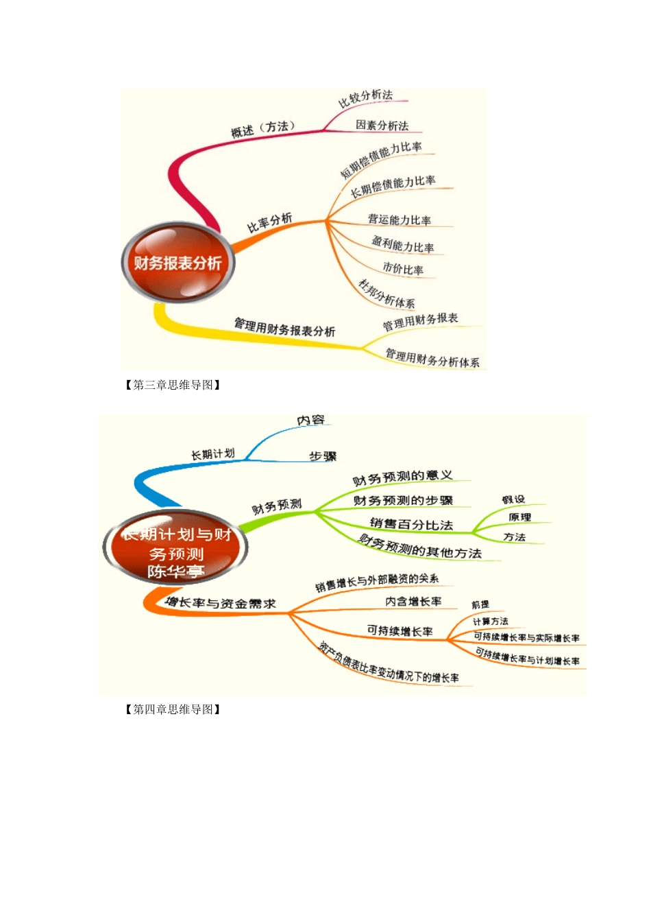 2025年注册会计师《财务成本管理》预习讲义_第3页