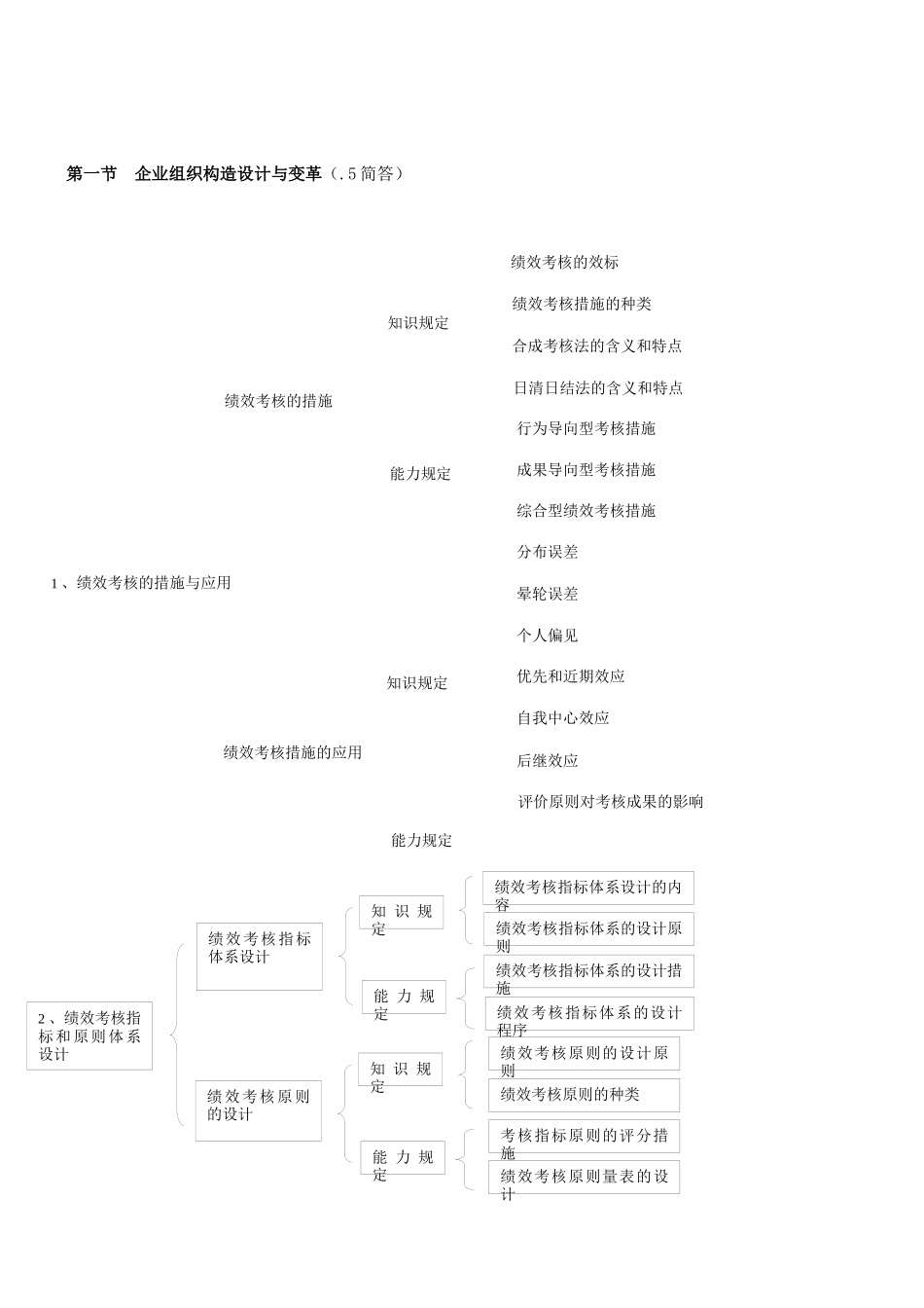 2025年绩效管理人力资源管理师二级环球教程_第1页