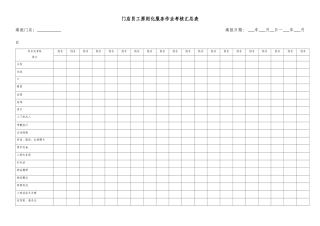 2025年门店员工标准化服务作业考核汇总表