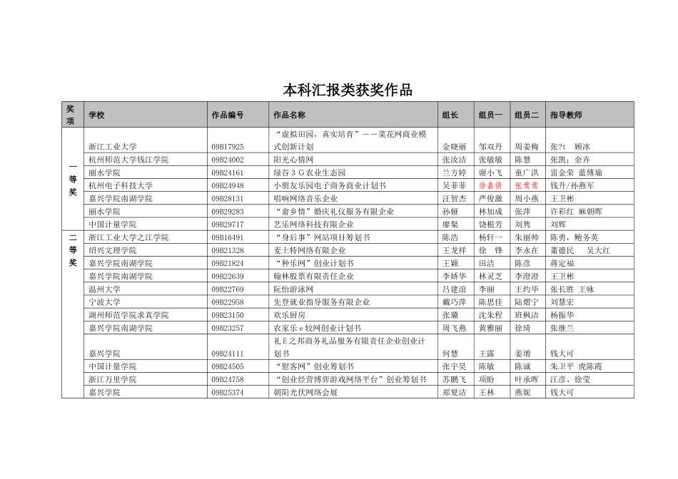 2025年浙江省第四届大学生电子商务竞赛获奖作品目录_第2页