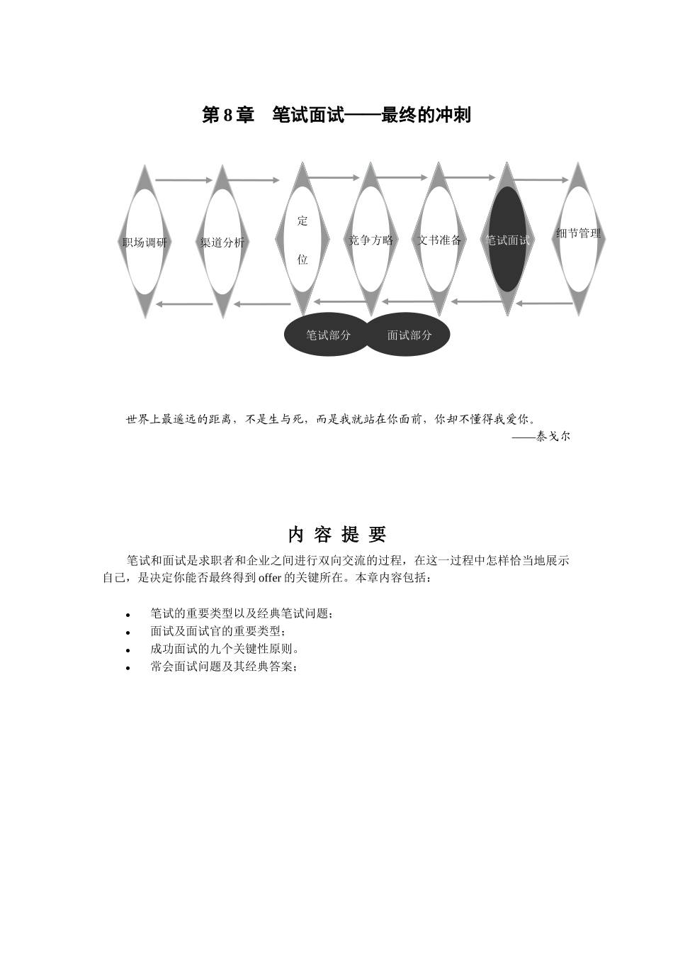 2025年求职圣经笔试面试_第1页