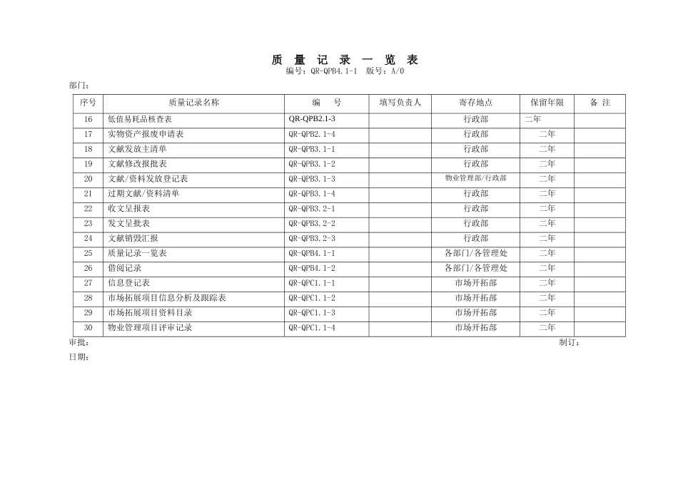 2025年物业管理停车场管理全套ISO质量体系表格_第2页