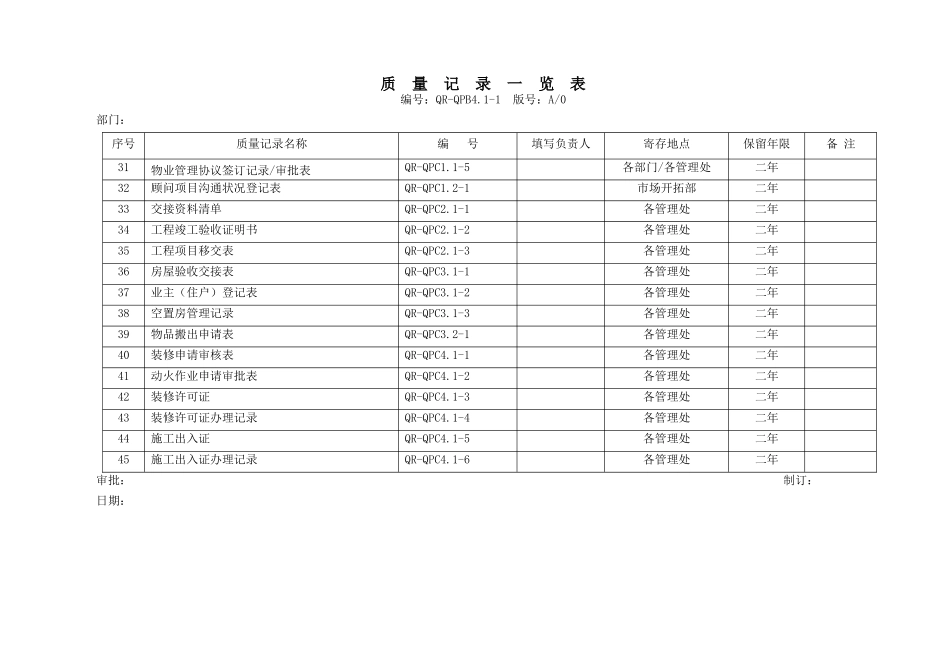 2025年物业管理停车场管理全套ISO质量体系表格_第3页