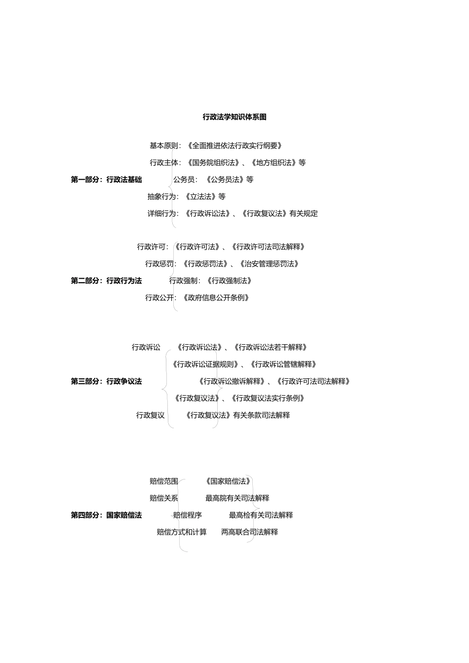 2025年行政法知识归纳_第2页