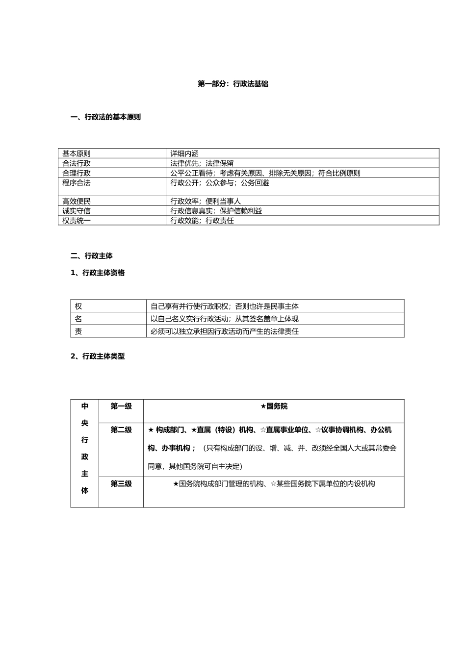 2025年行政法知识归纳_第3页