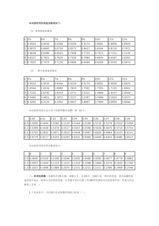 2025年注册会计师财务成本管理练习题