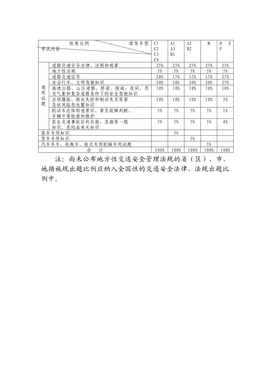2025年汽车科目一考试题库编制说明汽车类题库1417题_第3页