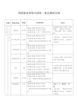 2025年一《国家职业资格全国统一鉴定时间安排》