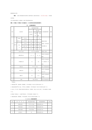 2025年路基路面复习资料试验与评分交通部实验员考试必看