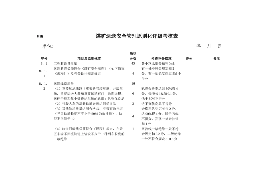 2025年煤矿运输安全管理标准化评级考核表汇编_第1页