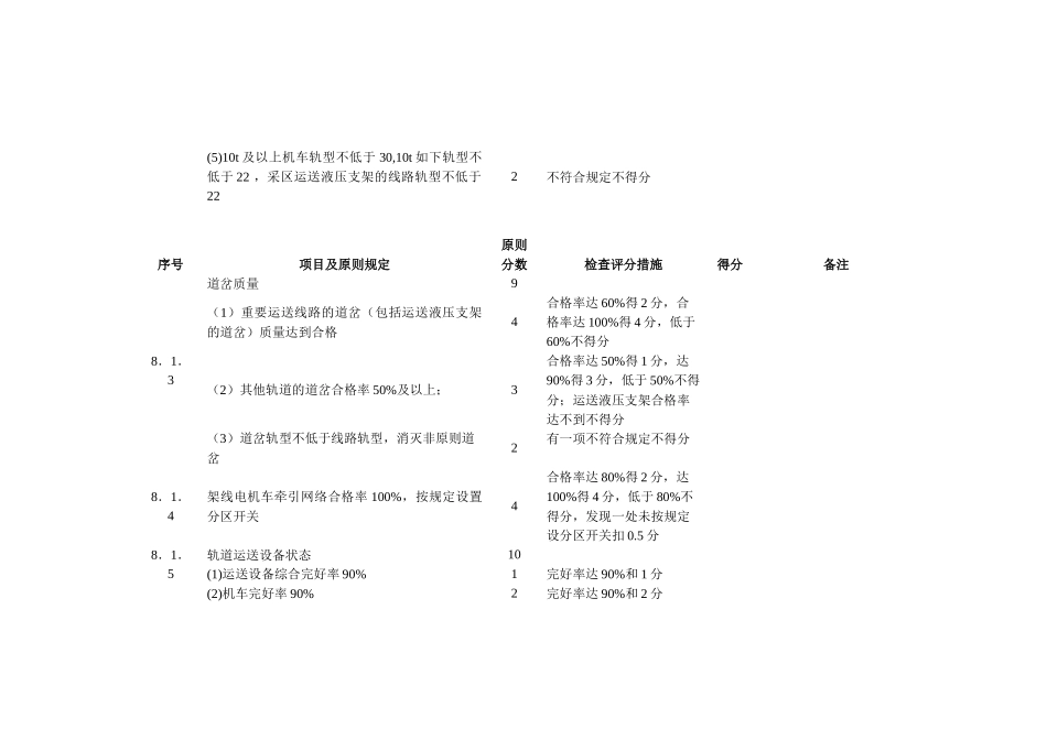 2025年煤矿运输安全管理标准化评级考核表汇编_第2页