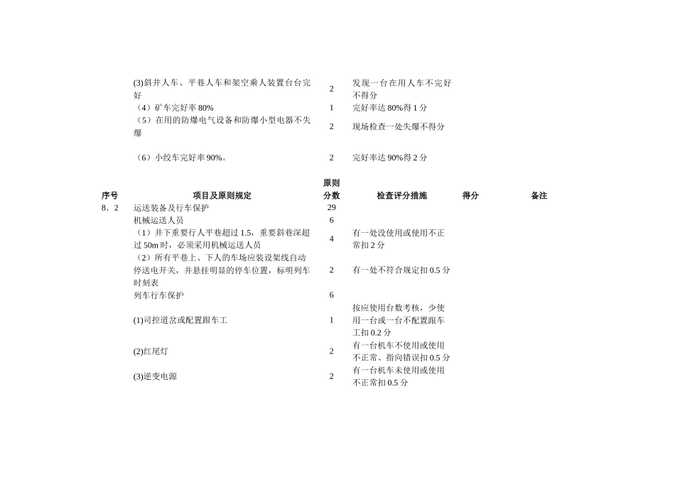 2025年煤矿运输安全管理标准化评级考核表汇编_第3页