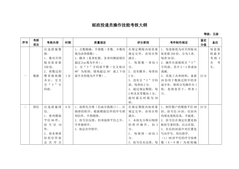 2025年邮政投递员考核大纲_第3页