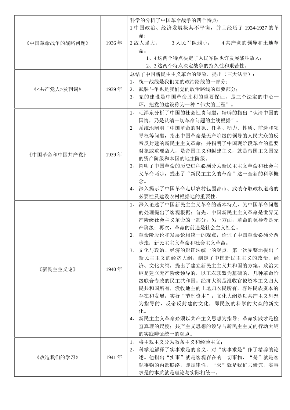 2025年毛概必考文献+中央会议_第2页