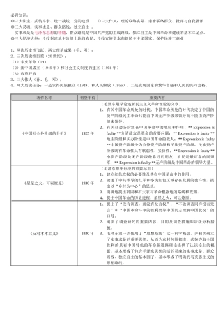 2025年毛概必考文献+中央会议
