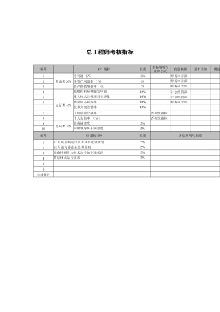 2025年武汉天澄环保科技公司总工程师考核指标