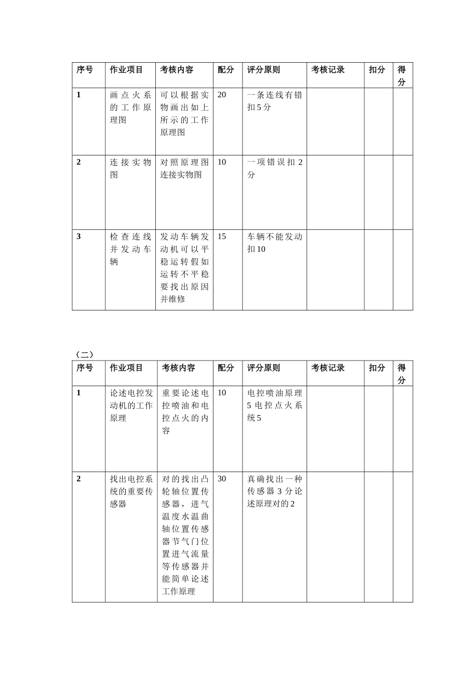 2025年高级汽车维修工操作技能考核试卷A_第2页