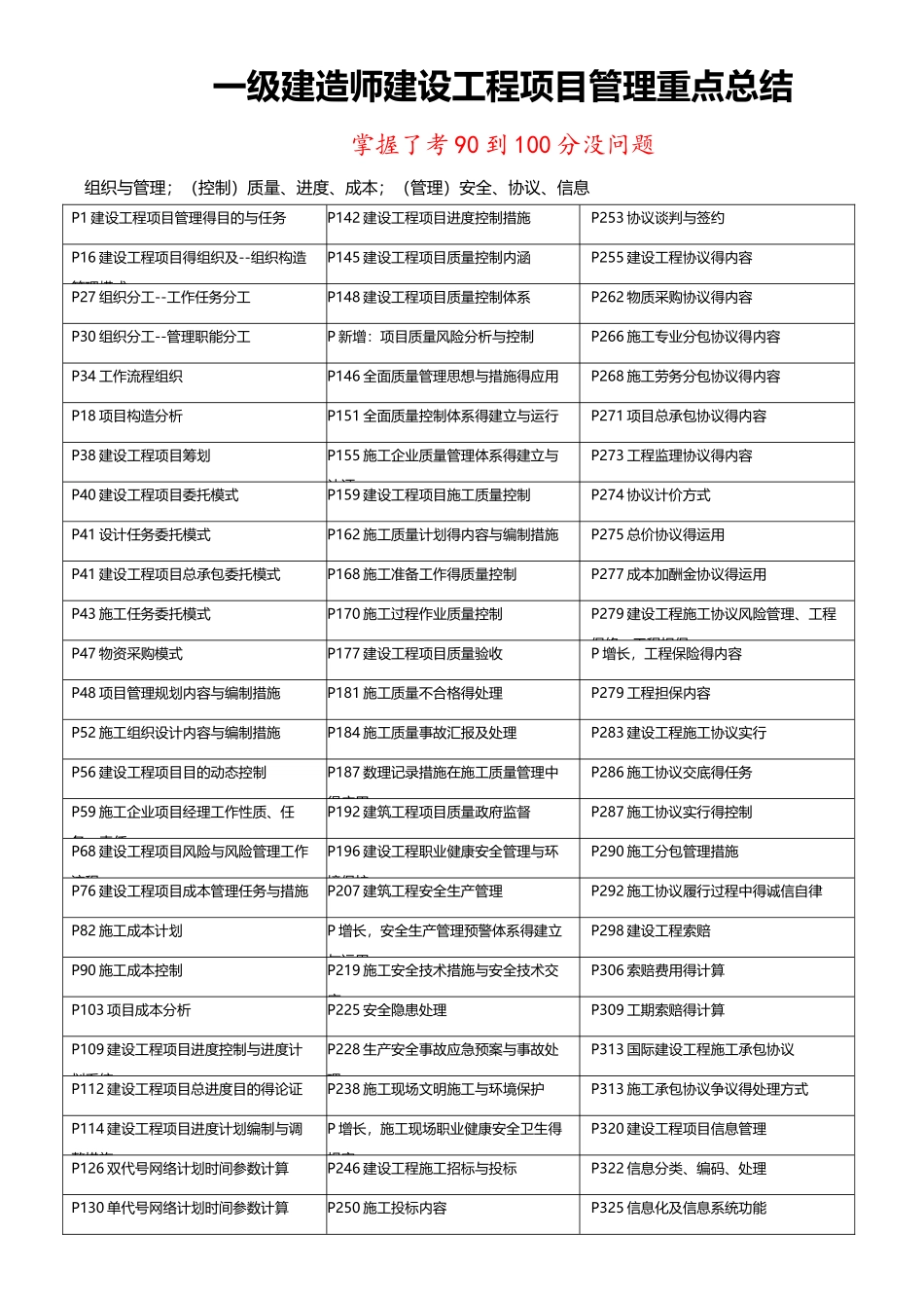 2025年一级建造师建设工程项目管理重点收藏_第1页