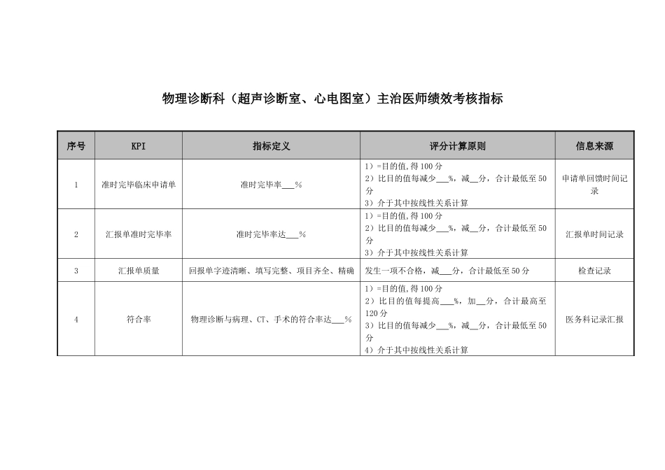 2025年物理诊断科主治医师绩效考核指标_第1页