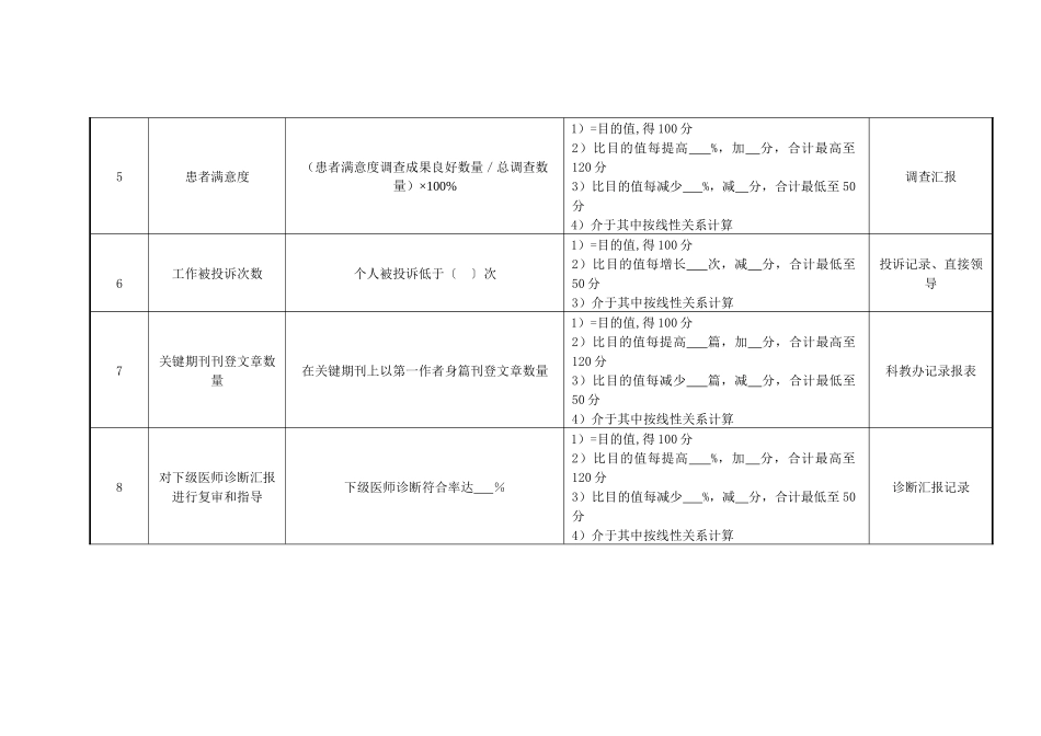 2025年物理诊断科主治医师绩效考核指标_第2页