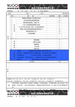 2025年门店人员考评表及任务绩效指标标准描述