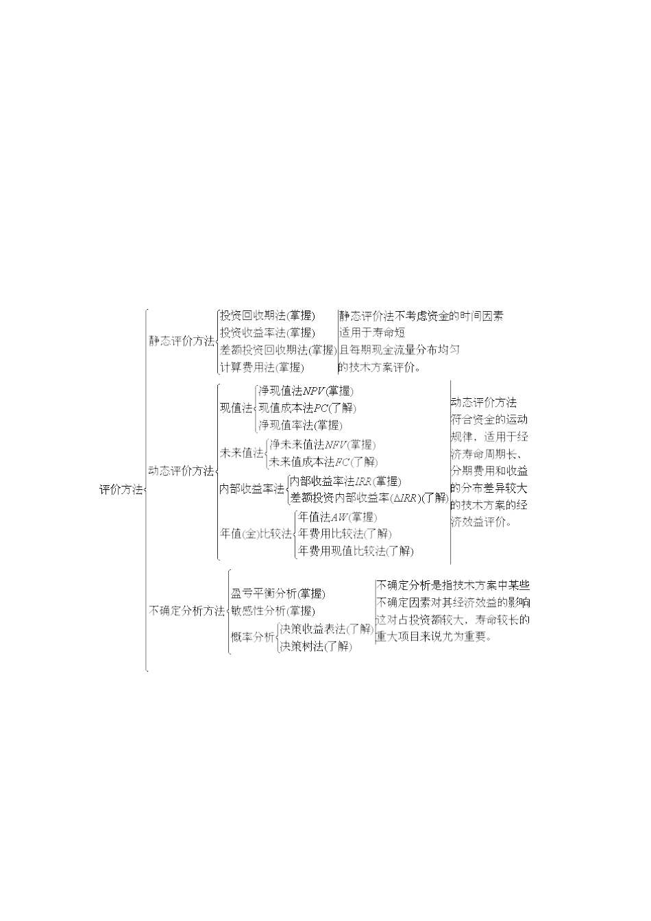 2025年经济效益评价的基本方法自考工程经济复习串讲_第2页