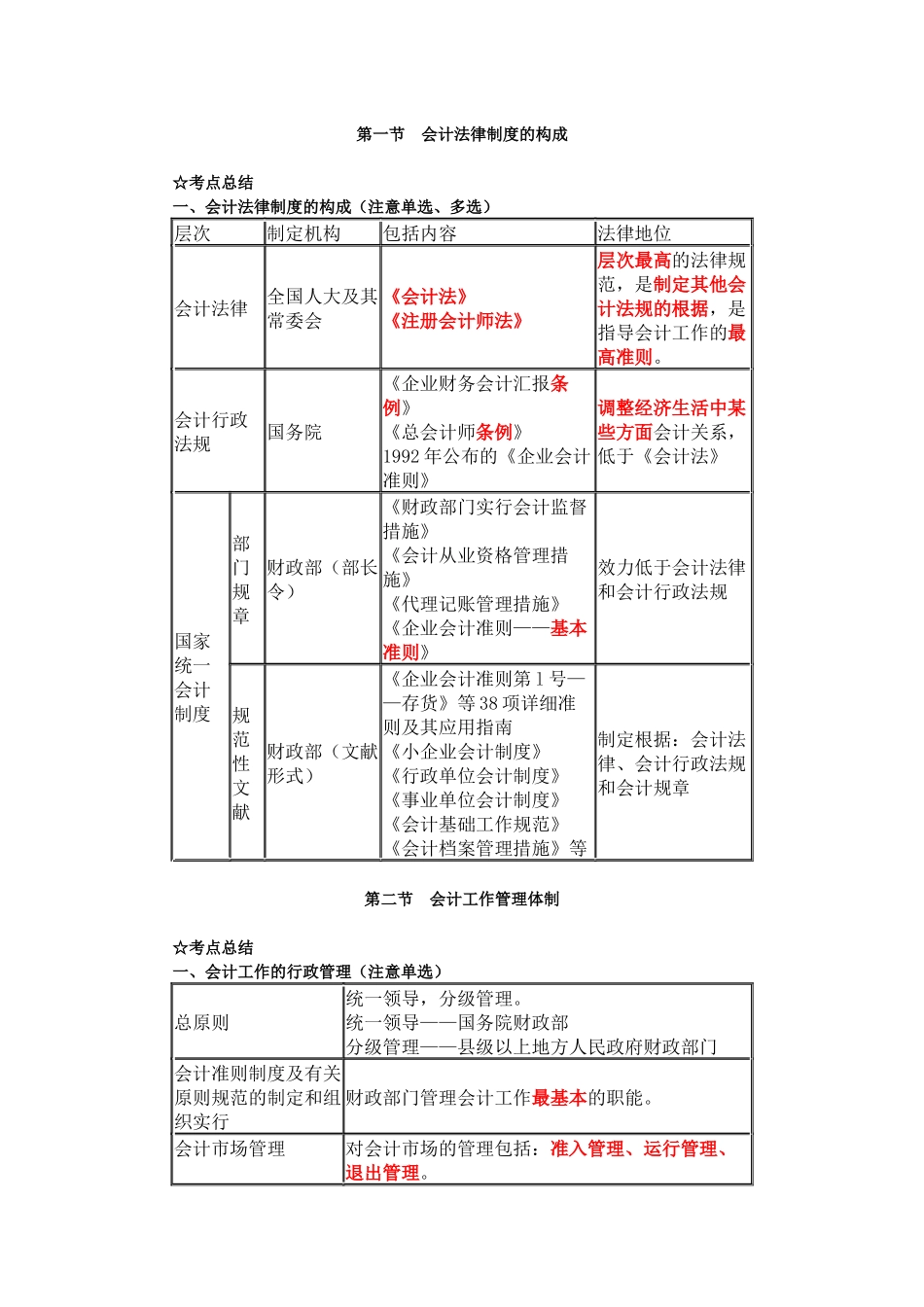 2025年财经法规考前知识点整理_第1页