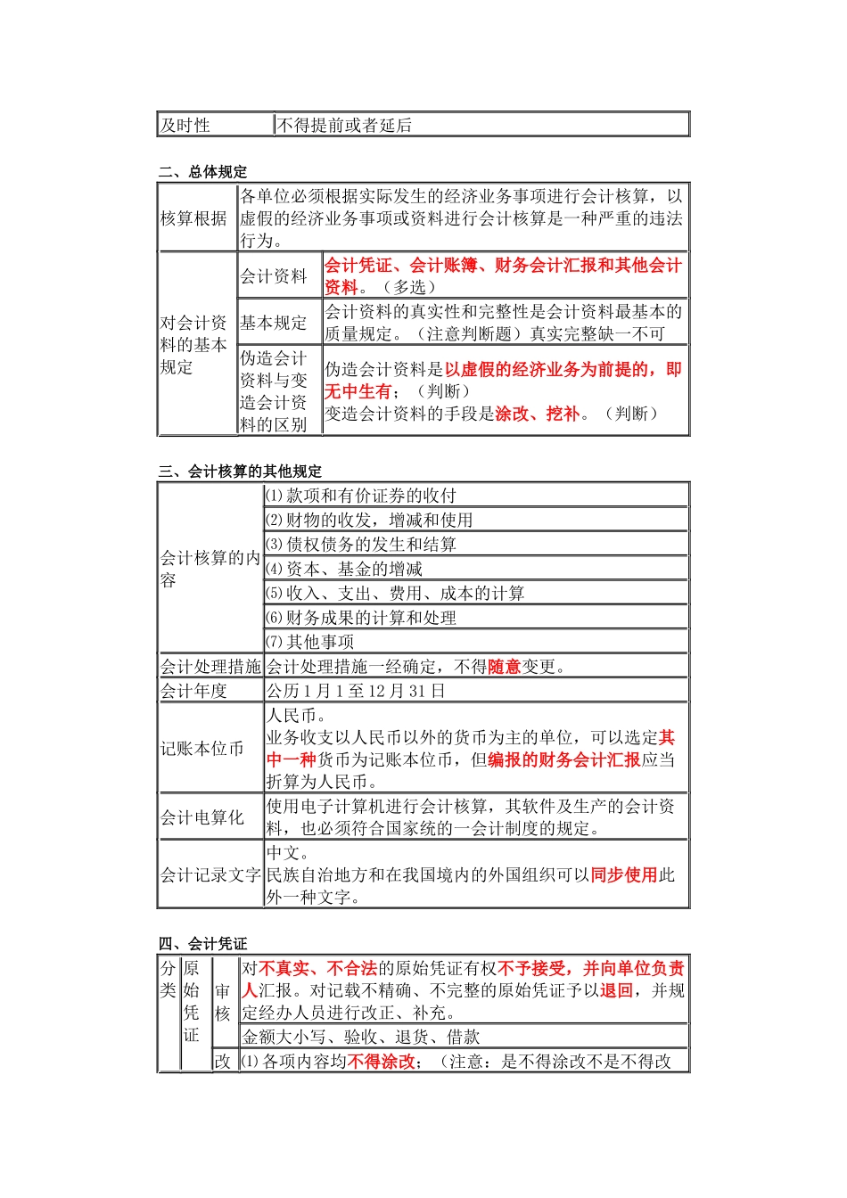 2025年财经法规考前知识点整理_第3页