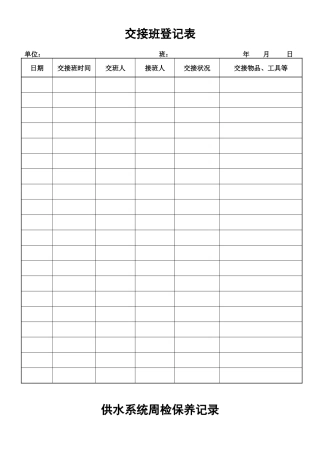 2025年物业管理工程部全套表格