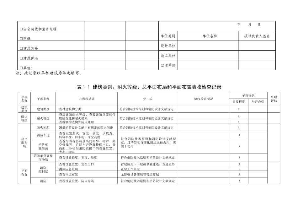 2025年消防建设工程竣工验收自评表全套申报单位_第2页