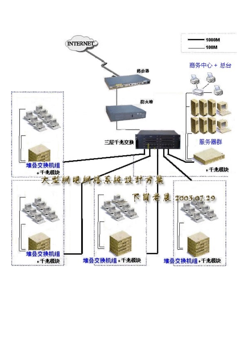 2025年网络规划设计师论文网络工程师参考之大型网吧网络系统设计方案_第3页