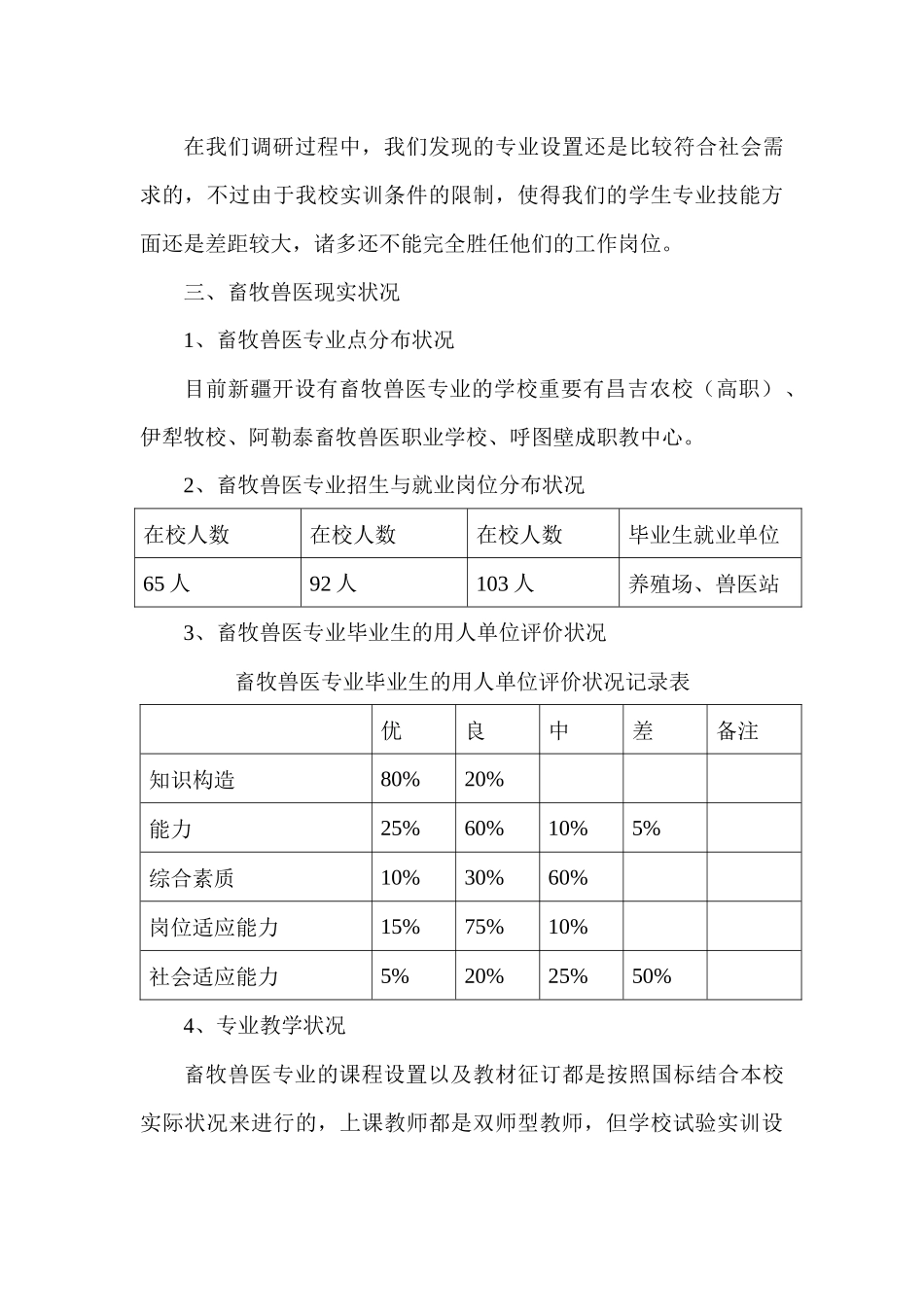 2025年畜牧兽医专业人才需求调研报告_第3页
