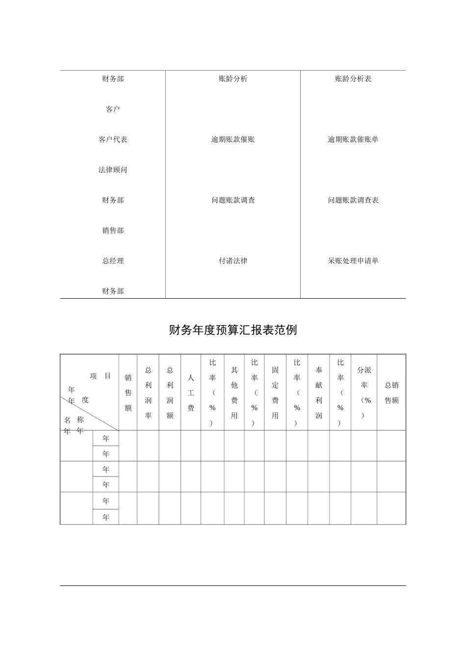 2025年销售经理之管理常用表单_第2页