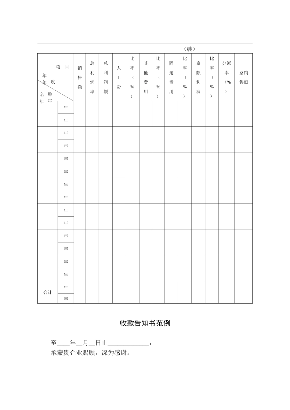 2025年销售经理之管理常用表单_第3页