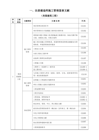 2025年注册建造师施工管理签章文件房屋建筑工程